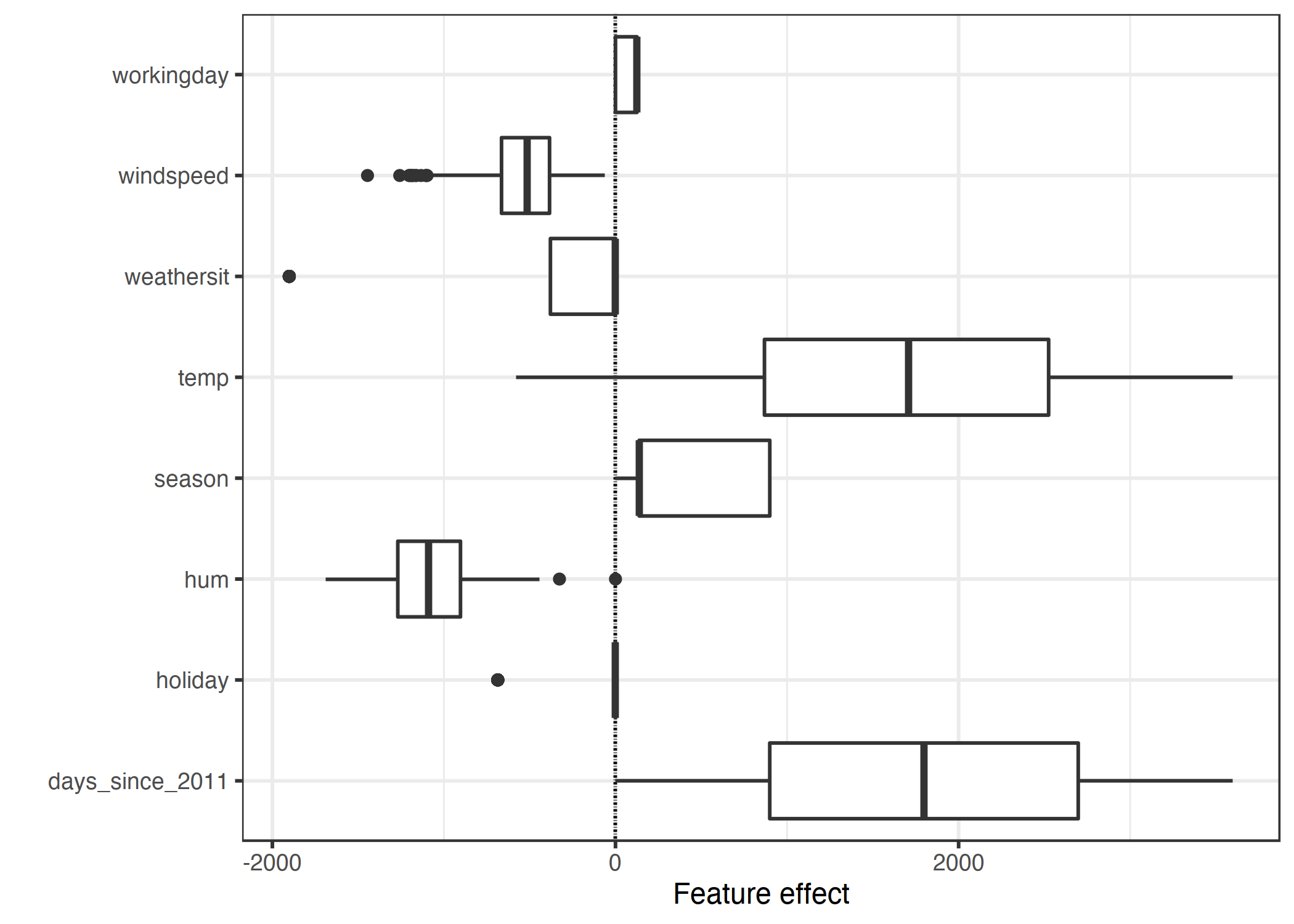 5.1 Lineer Regression 