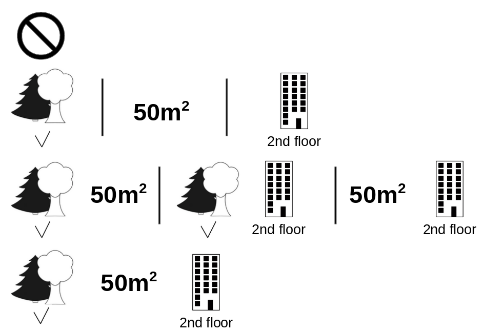 All 8 coalitions needed for computing the exact Shapley value of the `cat-banned` feature value.